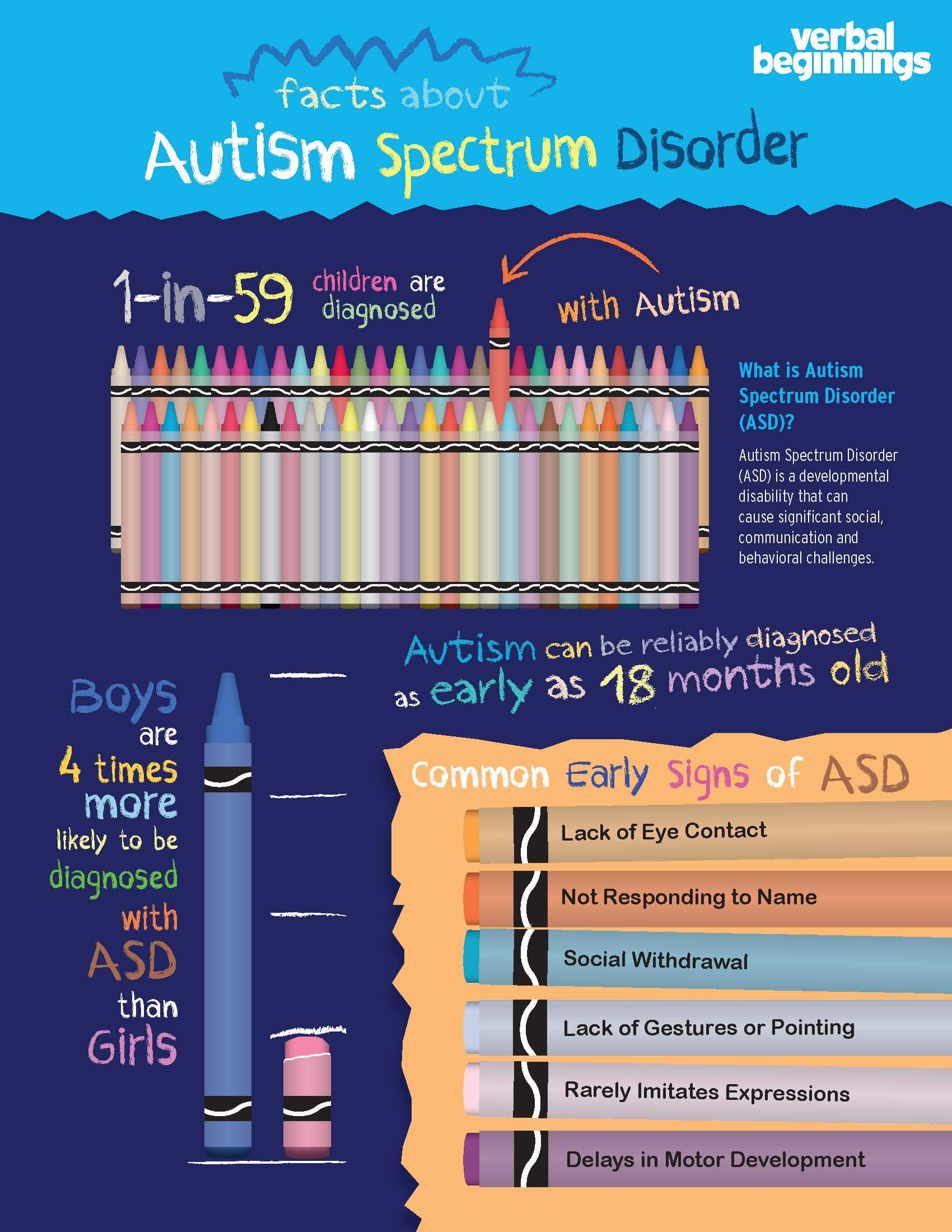 Autism Spectrum Infographic