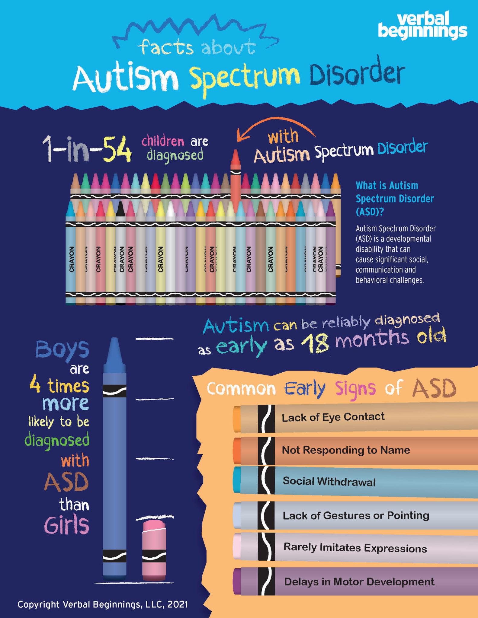 What Is Autism Spectrum Disorder Interesting Facts About Autism