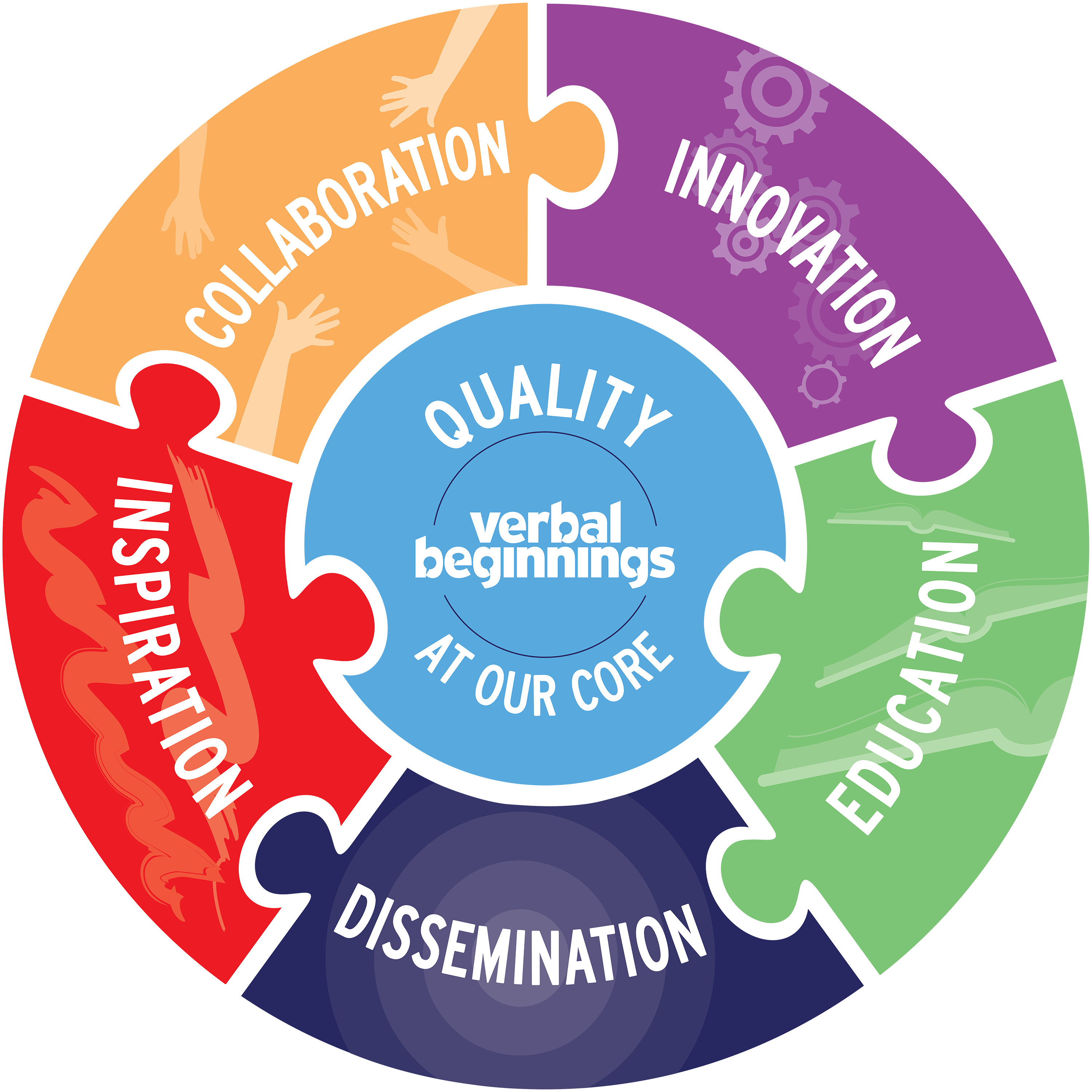 quality at our core careers verbal beginnings
