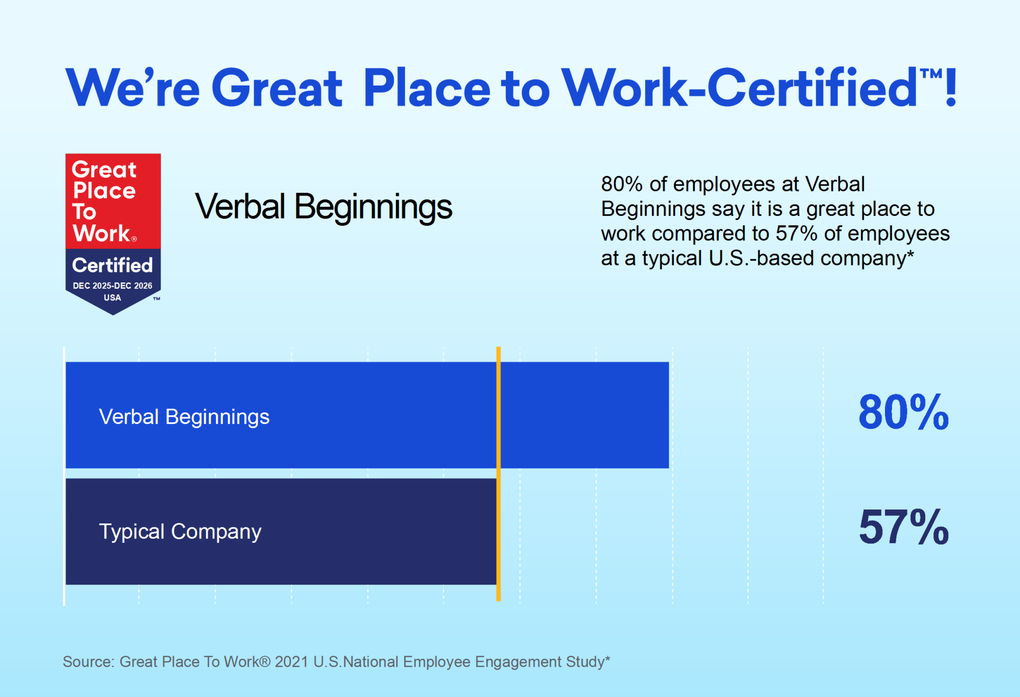 Verbal Beginnings Earns 2026 Great Place To Work Certification™